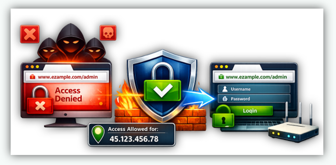 Explicit Access to Admin URL