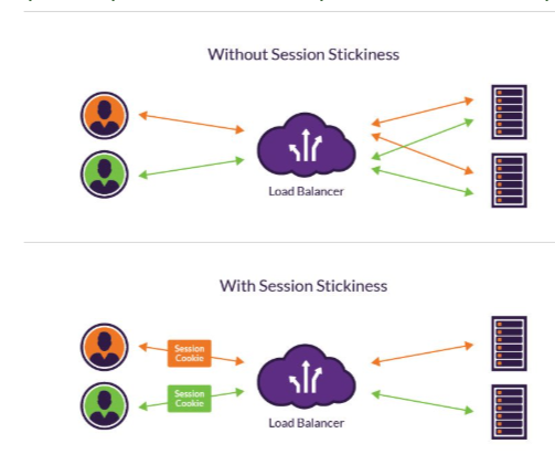 Session Persistence